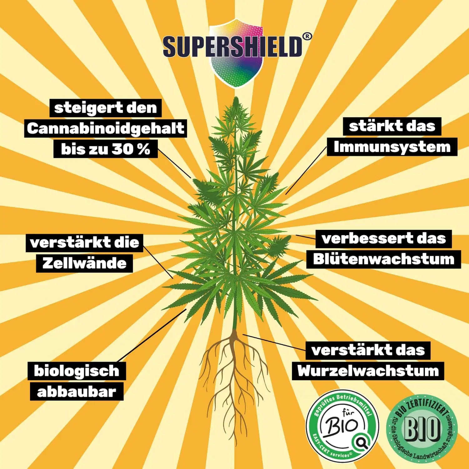 Cannabis Supershield | Bio Pflanzenwuchs Beschleuniger – 500ml