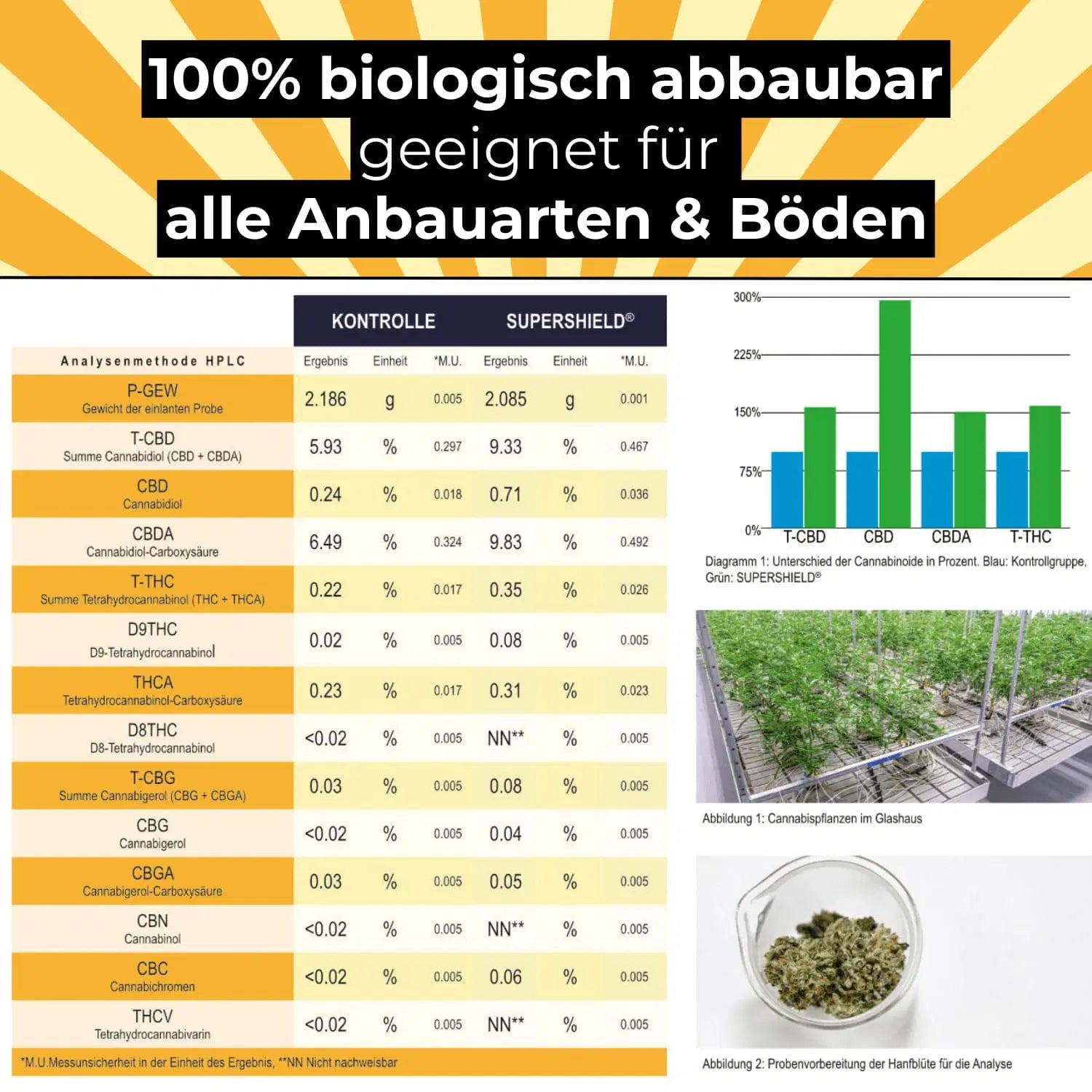 Cannabis Supershield | Bio Pflanzenwuchs Beschleuniger – 500ml