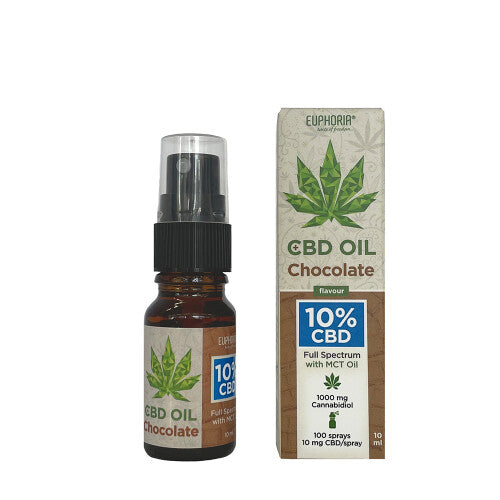 CBD Öl mit Sprayfunktion | 10 % CBD - Euphoria - Jay-Tea