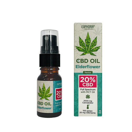 CBD Öl mit Sprayfunktion | 20 % CBD - Euphoria - Jay-Tea